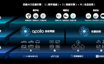 如何逼近智能交通终局？| 百度“三化”智能交通实践