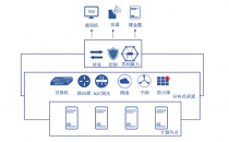 IPF2021重磅发布的SmartFlow  缘何如此非同凡响？