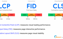 Core Web Vitals和Mobile-First Indexing来袭，中国跨境电商平台的Web性能优化之道