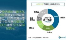 三份报告看云端赛道：华为云超腾讯，阿里云龙头地位稳固