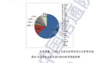 浅析新顶级域名应用方面的发展潜力