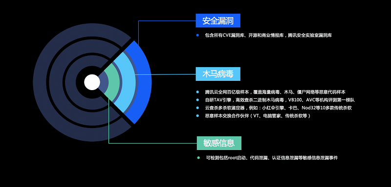 （核心产品功能：镜像安全）