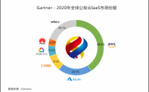全球五朵云排位变化，云计算IaaS的争斗结束了？
