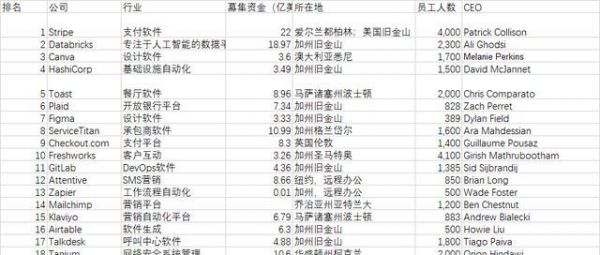 “2021 Cloud 100强”榜单