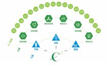 预计节电58.7亿度 中国移动数据中心“碳中和”这样做