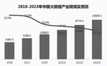 大数据产业规模持续增长 2023年将超过万亿元