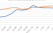 需求收缩，工业云将进入低迷期