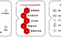 Hitachi Vantara发布全新智能DataOps软件套件，助力企业更快获得更优质数据