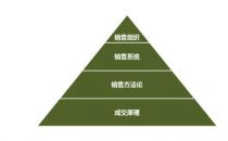 SaaS的“后一公里”魔咒