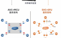 后疫情时代重构视频会议，迈聆私有云打造超高性价比解决方案