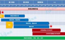 数据治理：数据战略从制定到落实的8个要素