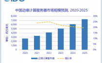 2021上半年，中国边缘计算服务器整体市场规模达13.3亿美元