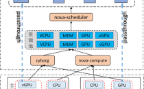 技术贡献解读  浪潮云海OpenStack X版本技术贡献中国第一