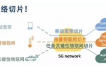 科普 | 网络切片技术，5G应用落地的关键!