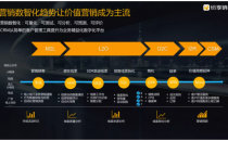 更多大厂入局，企业级SaaS连接型时代到来