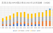400亿美元 2022年美四大运营商5G无线网络相关投入将创新高