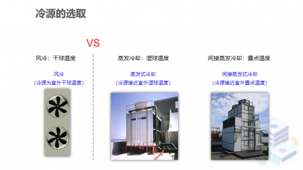 “算力基础设施绿色化转型”私享会 清华大学 李震 冷源的选取