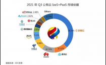 云计算的未来，属于“国家队”？