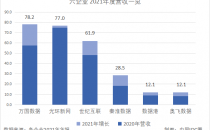 IDC圈时评：从六大上市数据中心企业财报 看IDC产业发展趋势