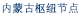 东数西算内蒙古枢纽节点