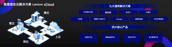 【插图版】云科技时代，联想混合云Lenovo xCloud“三性三省”更懂企业云化需求(2)512.png