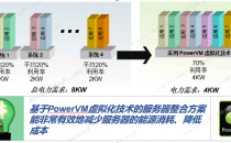 浪潮K1 Power独有节能模式支撑绿色中心建设 夯实金融新型数字基础设施