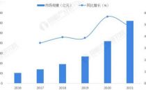 2021年中国云计算市场规模超 3100 亿元