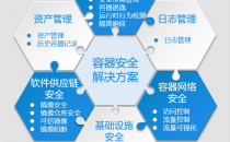2022可信云•云原生安全标准评估体系解读