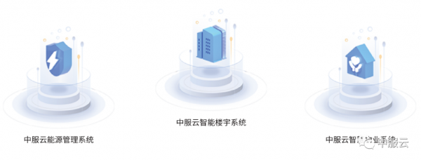 智慧园区系列