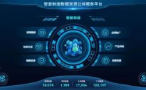 智能制造数据资源公共服务平台正式上线