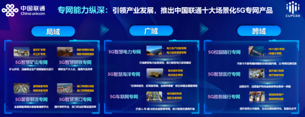 12月21日新闻通稿：中国联通5G行业专网产品体系3.0正式发布1463.png