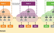 PCIe®结构和RAID如何在GPUDirect存储中释放全部潜能