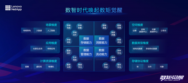 数矩觉醒的核心