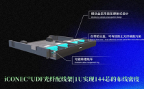 福建丨长飞集团|长芯盛（武汉）科技有限公司——“东数西算”新势力巡展