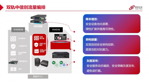 神州云科安全流量编排解决方案