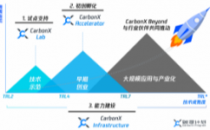 腾讯“碳寻计划”启动 寻找下一代前沿低碳技术