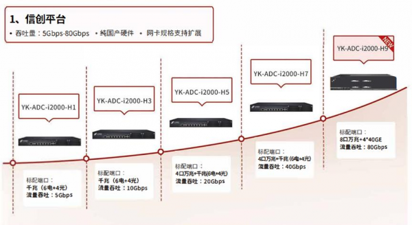 神州云科应用交付控制器云科通明湖信创系列