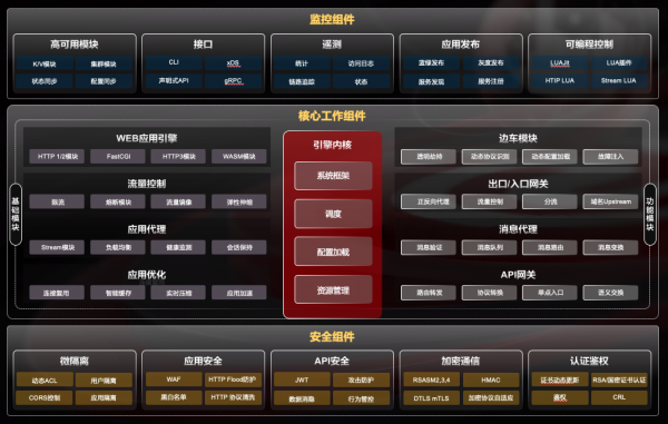 OpenNJet功能组件