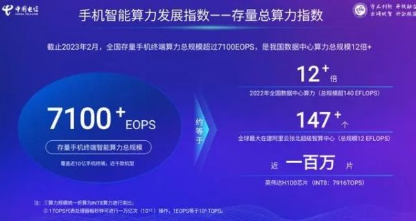国内存量手机终端智能算力总规模超7100EOPS