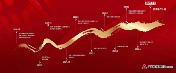 广发银行核心项目成功上线历程