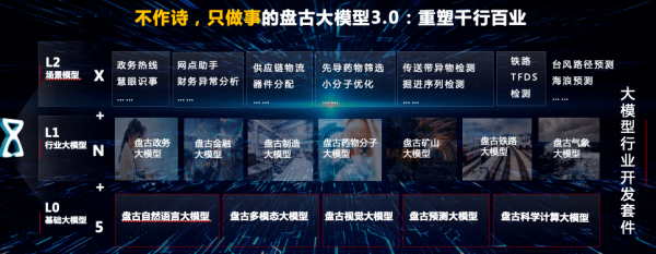 华为盘古大模型