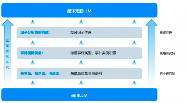 星环金融大模型无涯Infinity