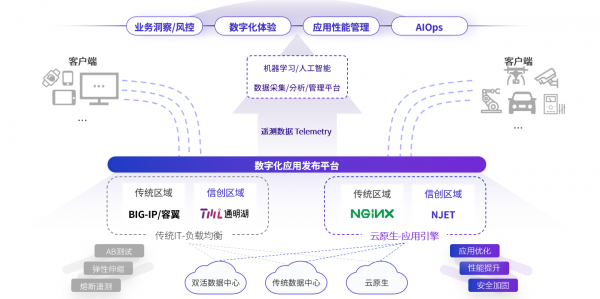 通明智云主营业务