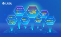 新华网报道｜中企通信新推智能化网络安全方案“云网神盾”