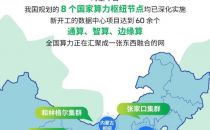 康普一漫 | 全国都在拿算力说事，却只有头部数据中心才想得到这些问题
