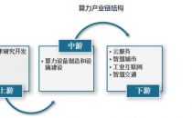 算力供应链“断裂”背后的几点思考