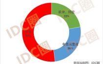智算中心都是谁建的？