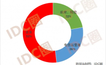 智算中心的用户在哪里？