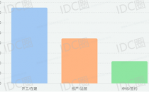 数据中心如何演进为高上架率智算中心？