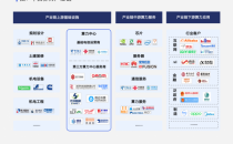 算力中心产业变革浪潮下，第三方算力中心服务商该何去何从？